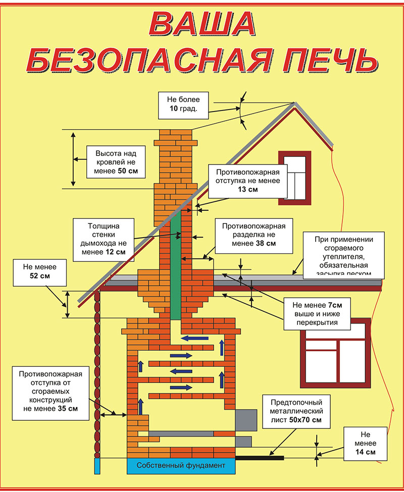 Информация о пожарах.