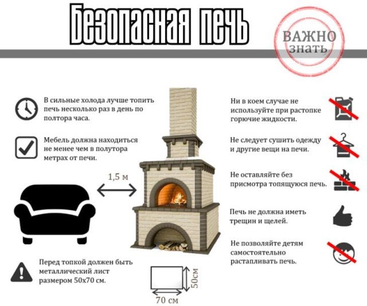 Безопасное использование печного и электрооборудования.