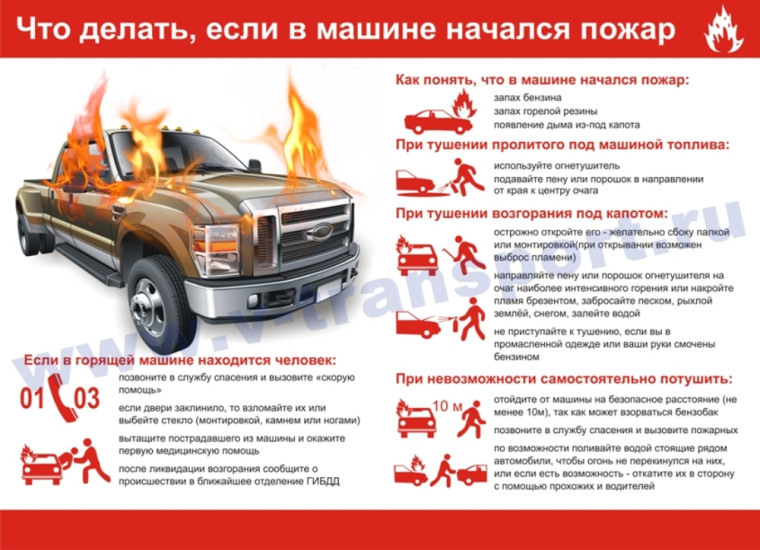 Правила пожарной безопасности в гараже. Правила пожарной безопасности в гараже.